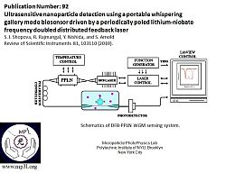 Whispering Gallery Mode Biosensor 018.JPG